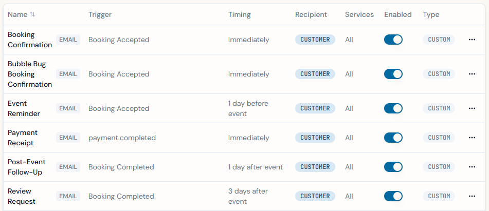 Automations list — email automations like booking confirmation, event reminder, payment receipt, and review request, each with its trigger, timing, recipient, and an enabled toggle